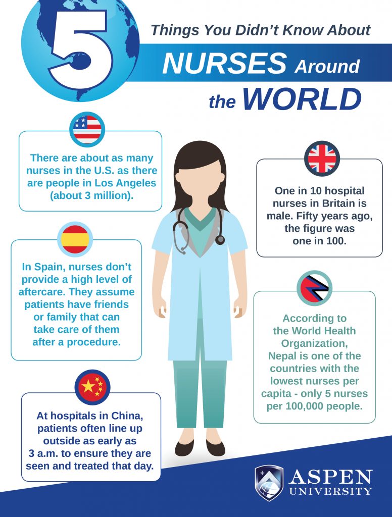 infographic fun nursing facts