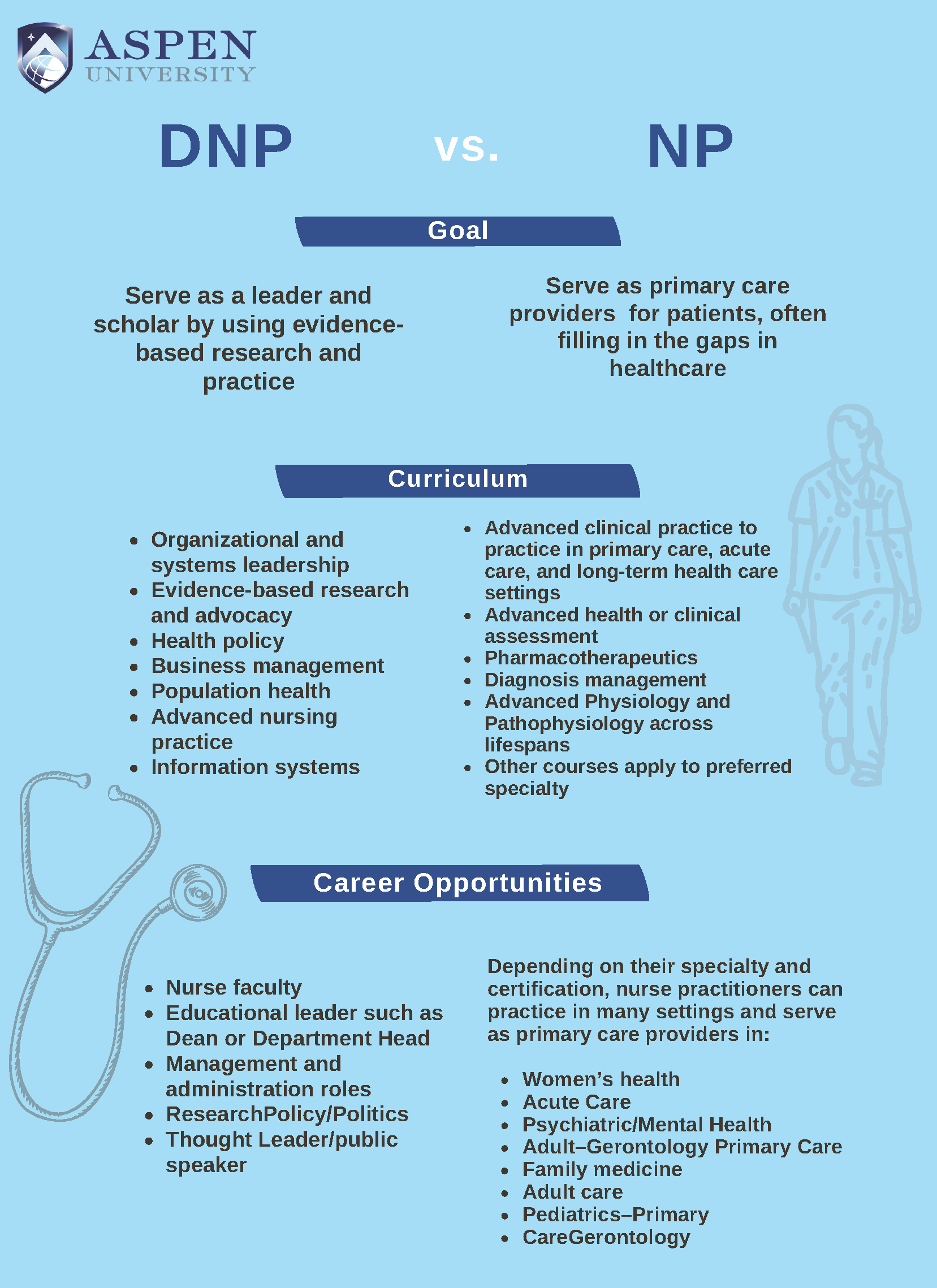 phd in nursing vs nurse practitioner