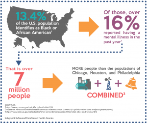 Black Americans Mental Health