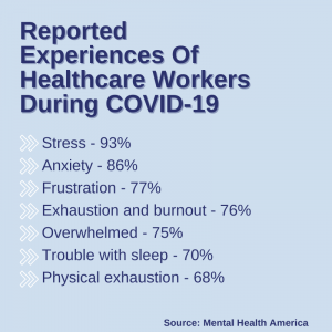 Healthcare Workers Mental Health During Covid-19