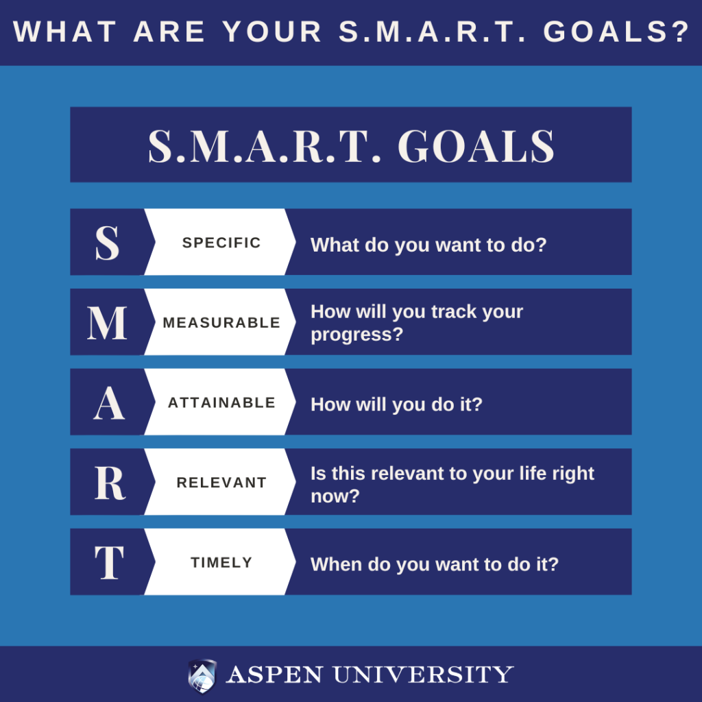 Achieve Academic Excellence: Harnessing the Power of SMART Goals for ...