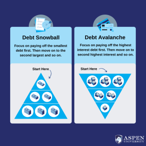 Debt Snowball Avalanche